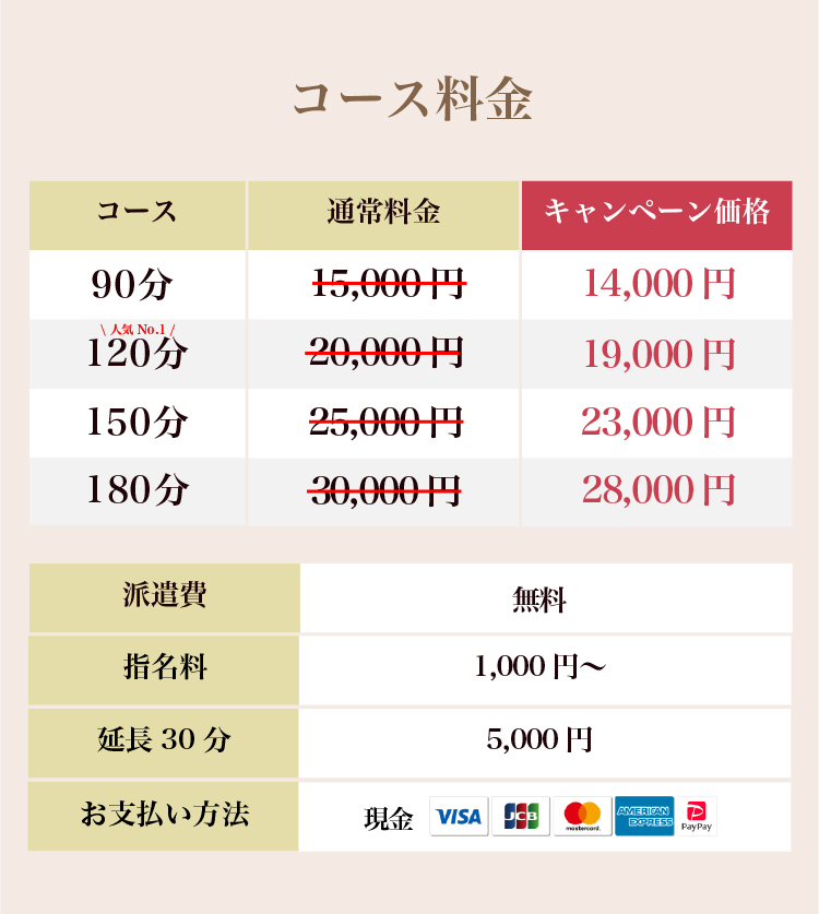 料金